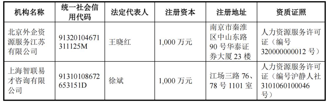 公积金核查失败怎么处理,核查公积金的函