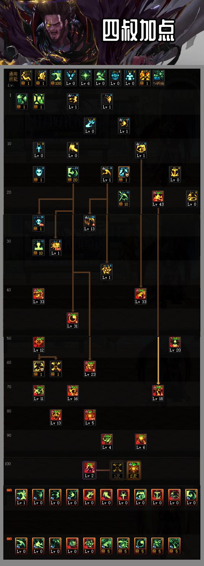 dnf4叔三觉刷图,dnf三觉各角色技能形态优化演示