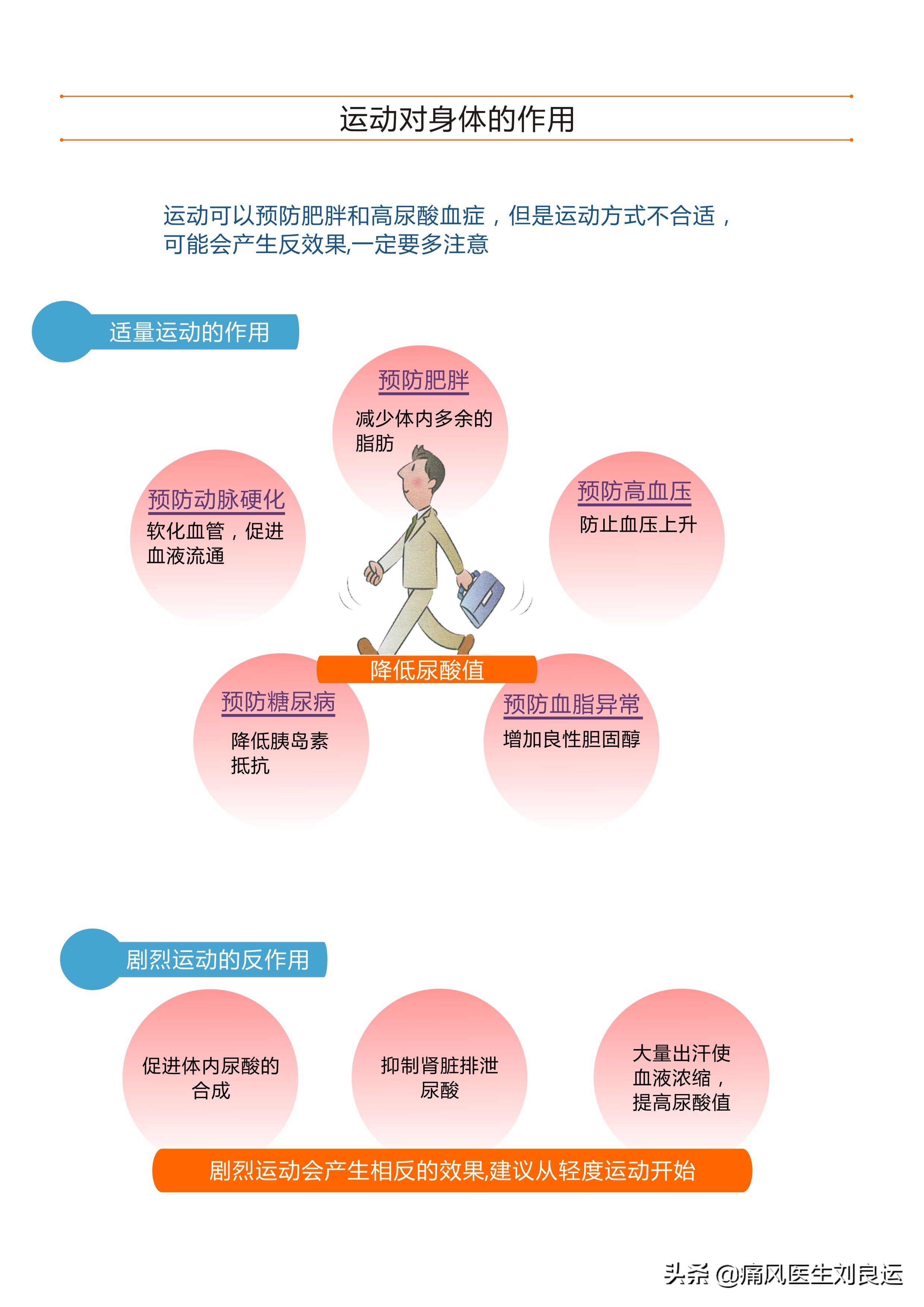 痛风能从事重体力劳动吗,痛风患者可以高强度劳动吗