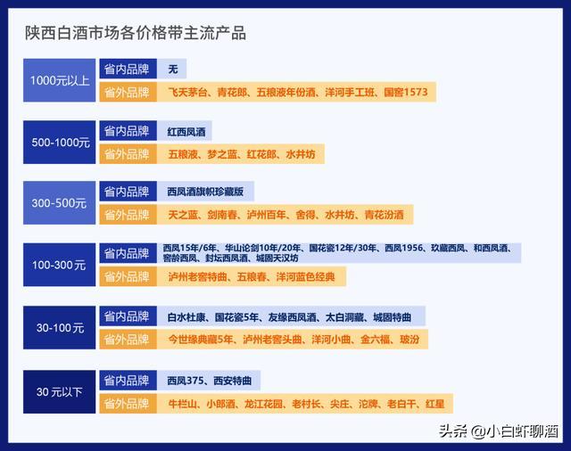 西凤白酒口感怎么样,陕西西凤最流行的酒