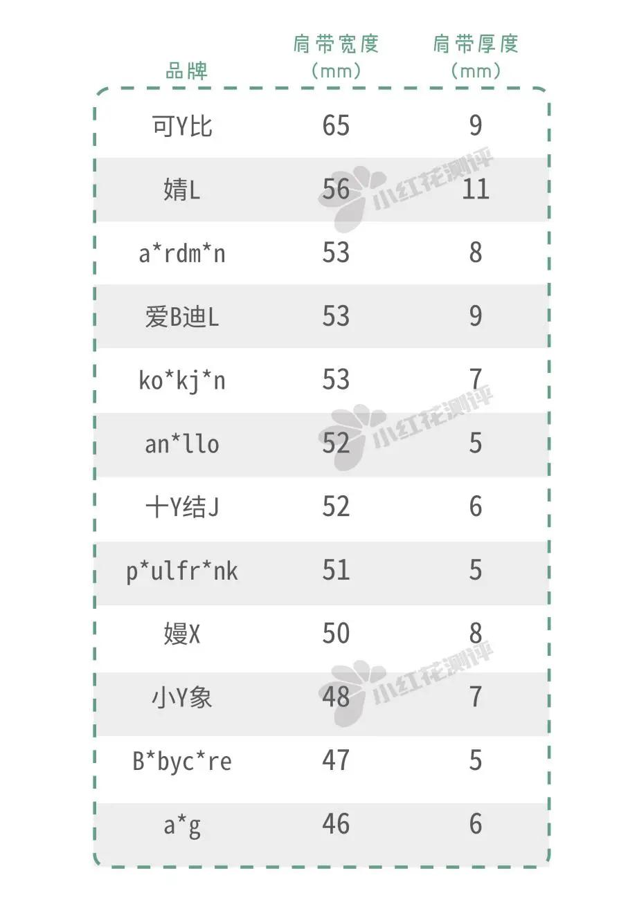 好看实用妈咪包推荐,妈咪包平价推荐测评