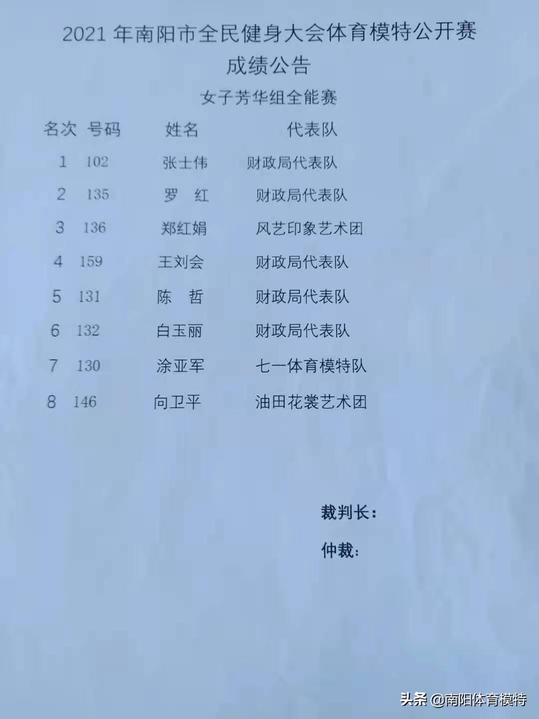 南阳全民健身模特大赛,2021年南阳市全民健身大会