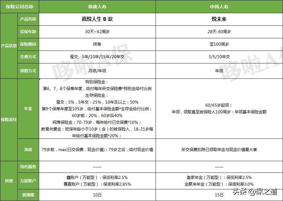泰康智赢人生年金险多少年返本,泰康赢悦人生年金保险