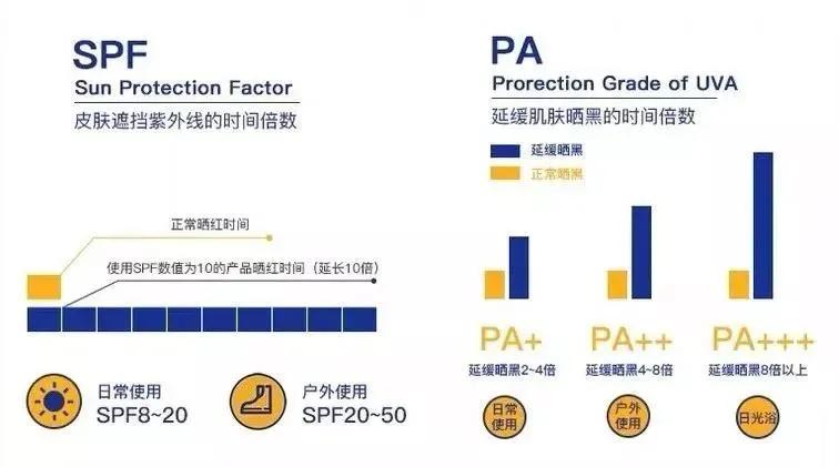 防晒和隔离是不是使人皮肤白,哪款隔离好用不暗沉