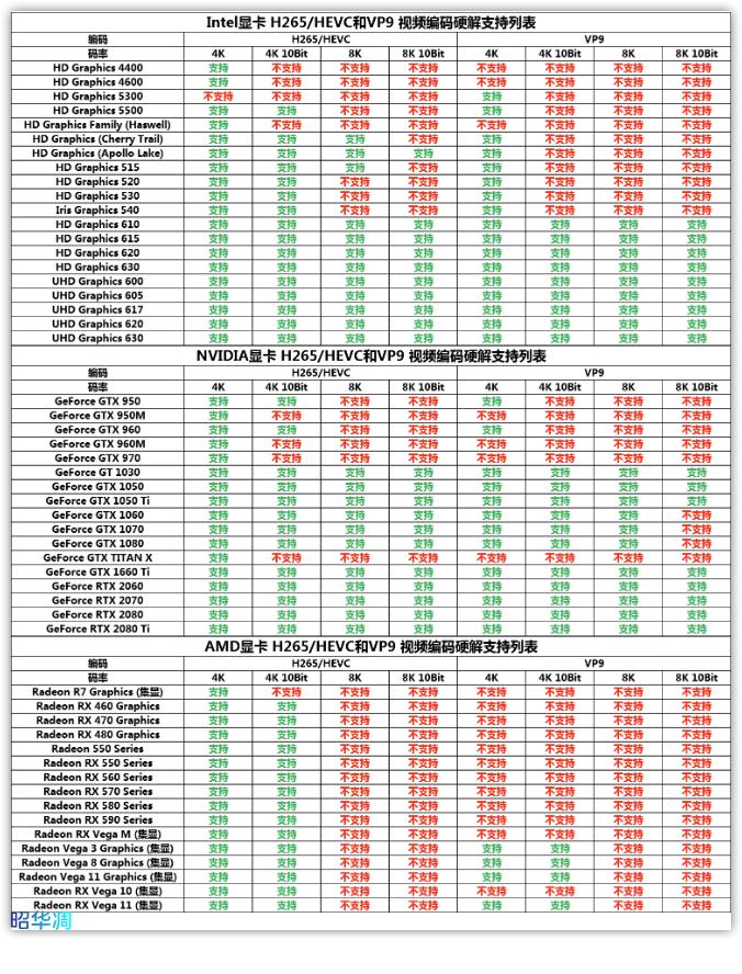 htpc入门搭配,htpc装机方案