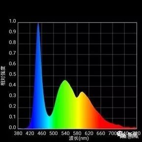 菜市场照猪肉的灯能美白吗,菜市场照肉的灯
