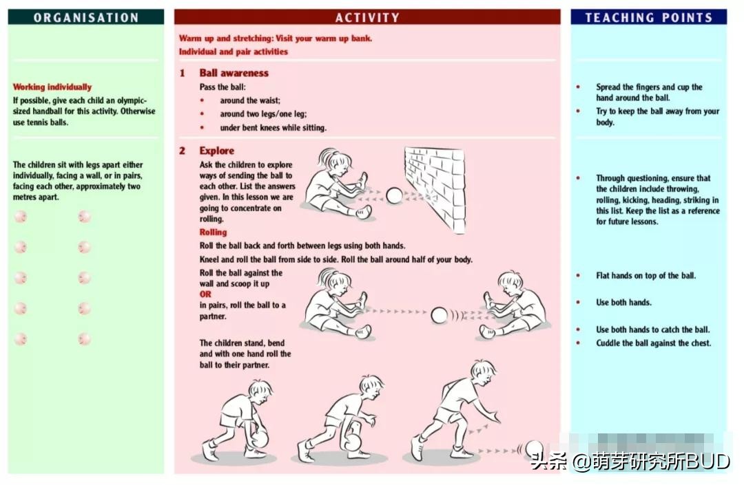 球类运动锻炼孩子哪些方面,幼儿园各种球类指导