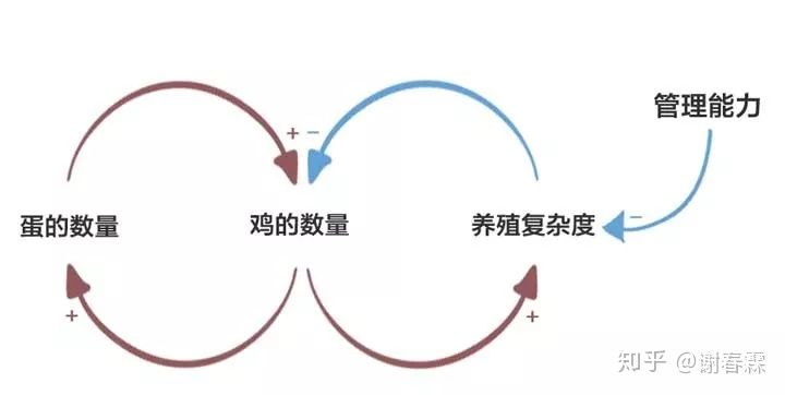 工作思考问题的深度广度,深度思考不断接近问题本质