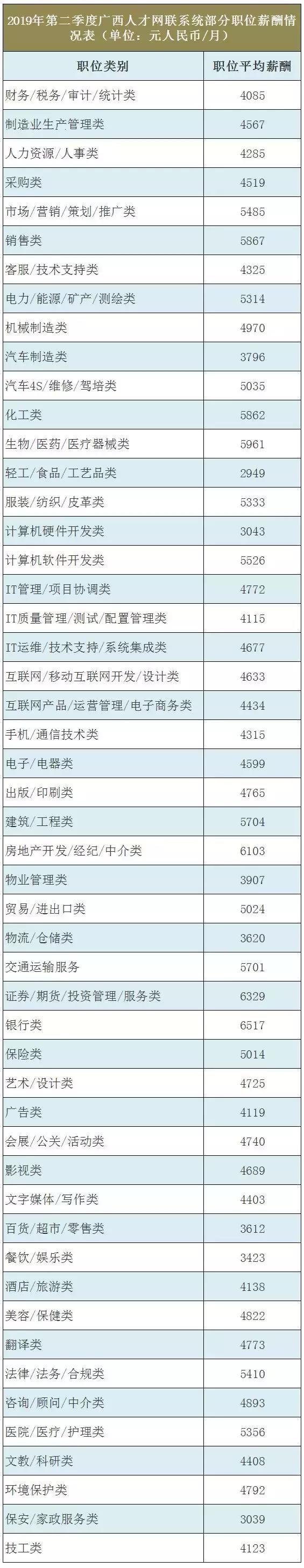 柳州市平均工资公布,柳州平均工资公布时间