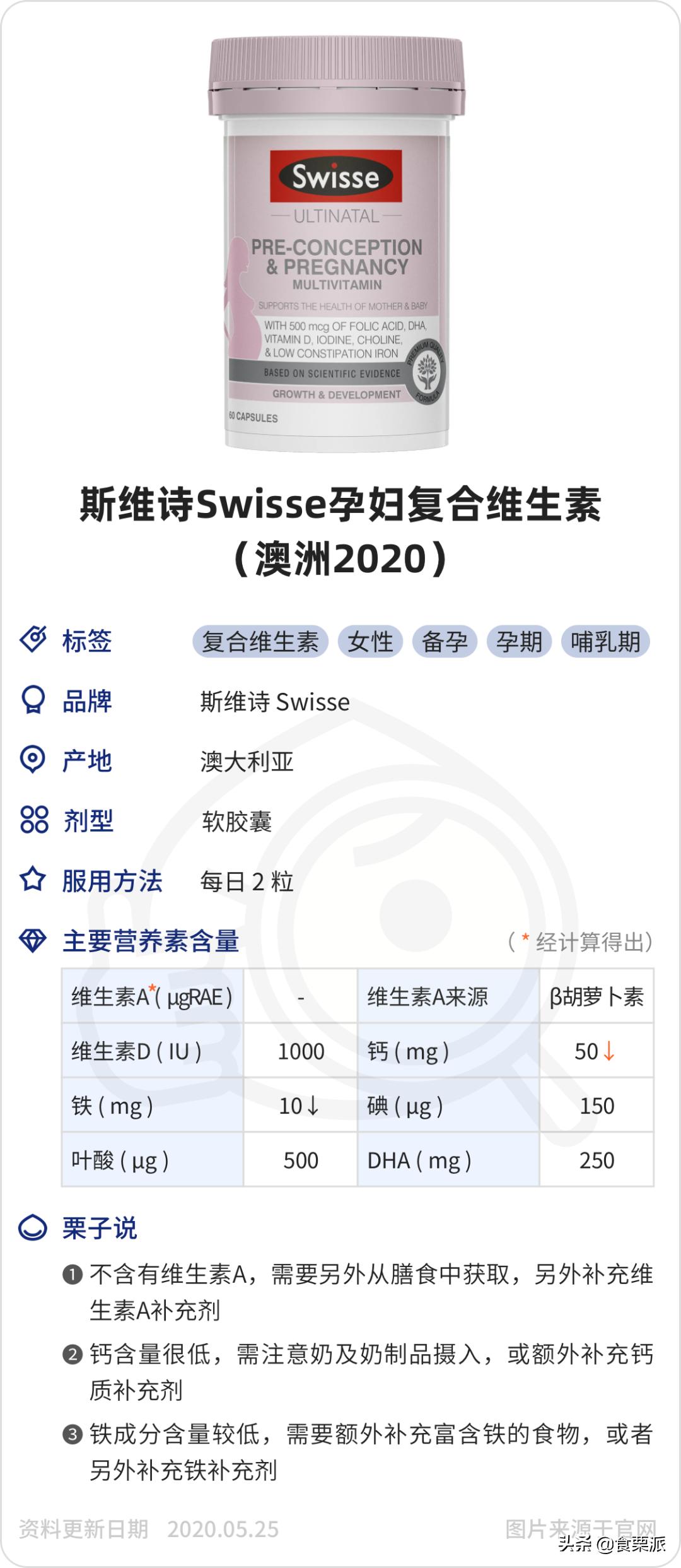 孕期维生素好物推荐,孕妇复合维生素哪个品牌好