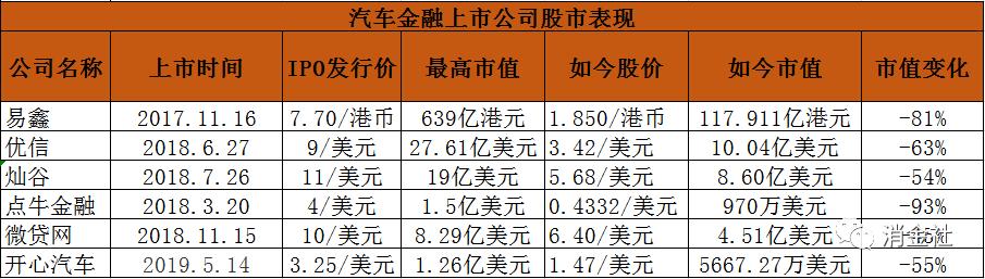 2019年入冬后的汽车金融下半场