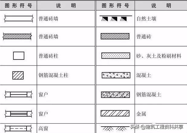 简要说明识读电气接线图的步骤,简述电气照明图识读步骤