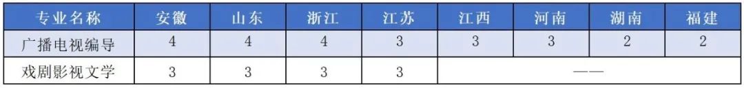 上海大学2021年艺术类本科专业招生简章