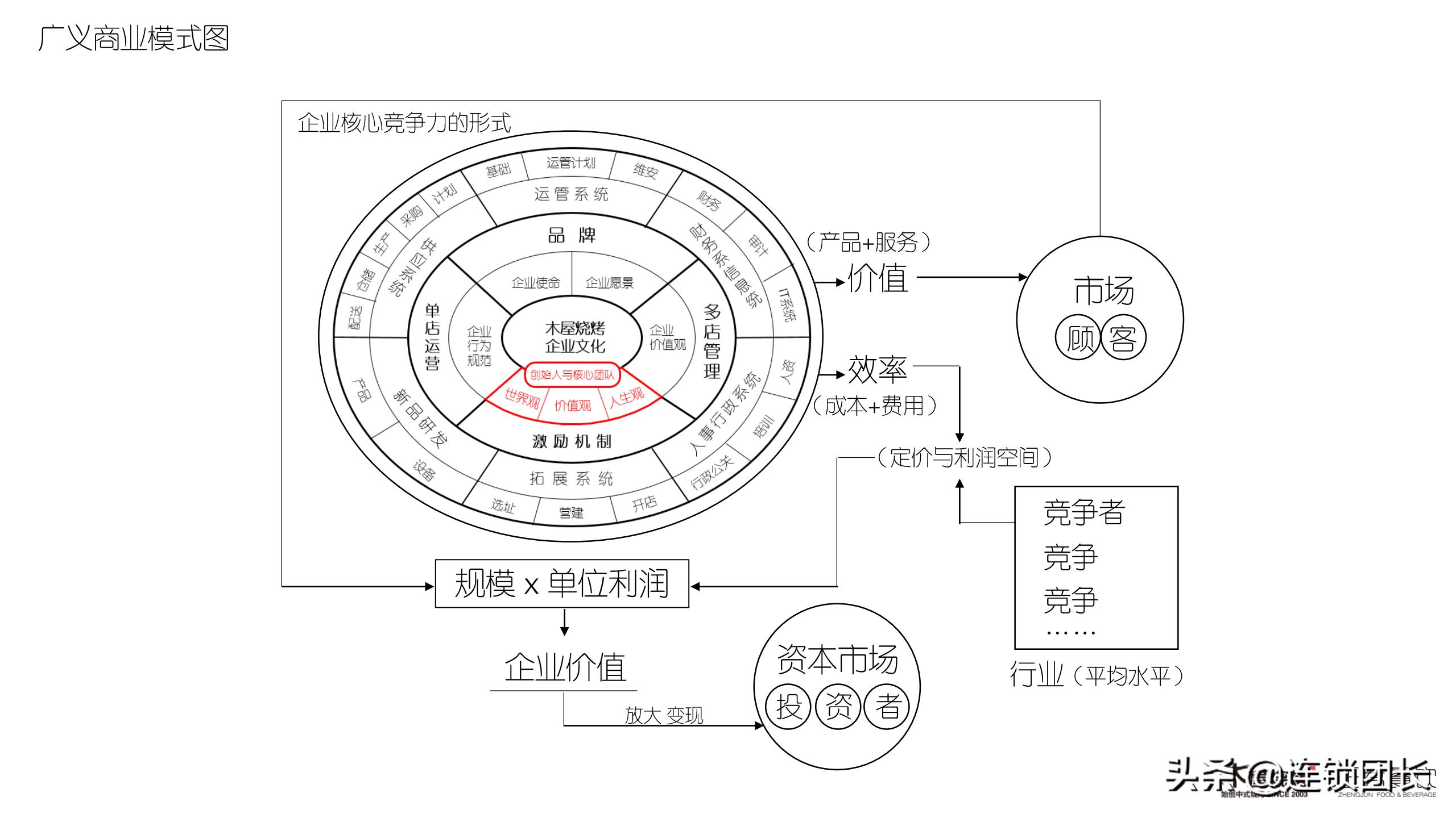 木屋烧烤哪家才是正宗,木屋烧烤只做直营不加盟
