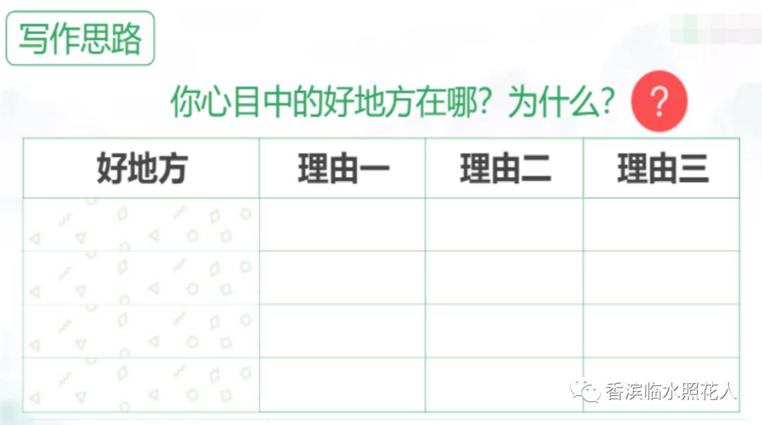 美丽的公园美景作文思维导图,写公园作文思维导图