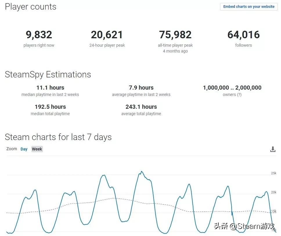 足球经理2023为什么停售,足球经理为什么在steam停止销售