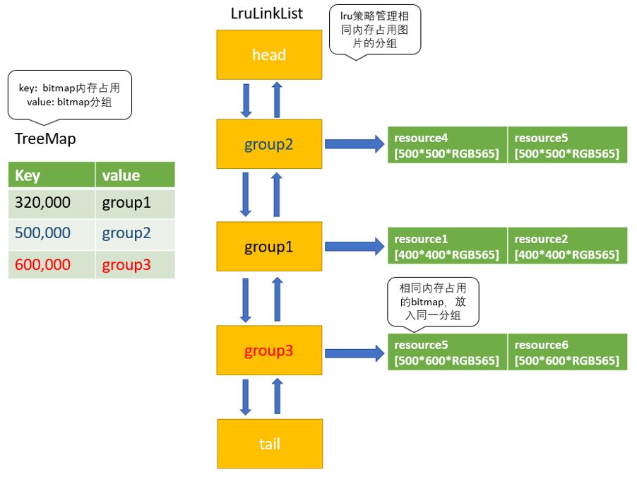 android7.0保存图片,android底层图片