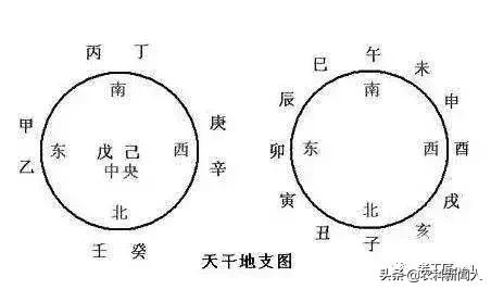 五行相生相克正确顺序口诀,天干地支五行相生相克