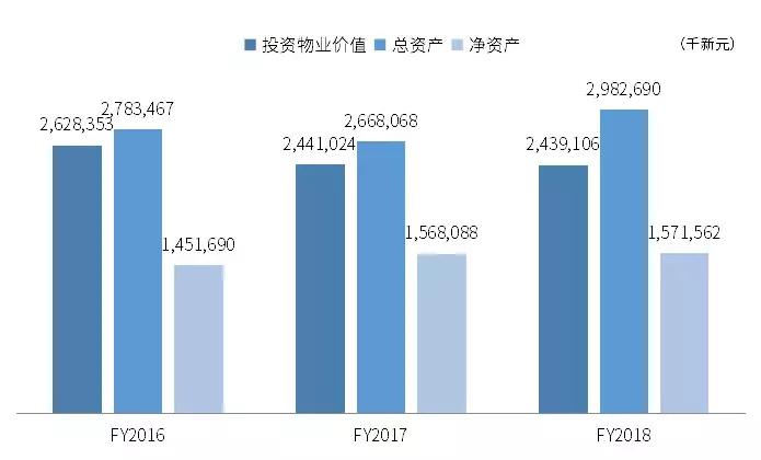 凯德的商业模式,凯德投资与资产管理