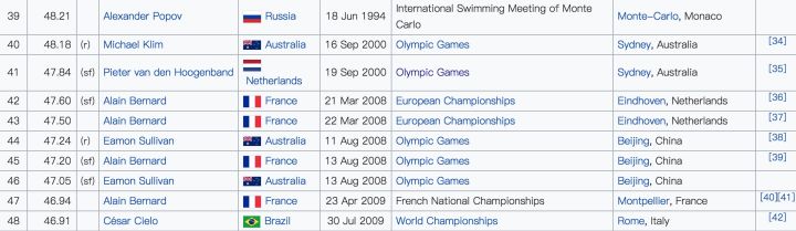 2008年奥运会菲尔普斯鲨鱼皮泳衣,新款民族风泳衣