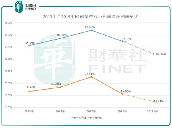 敏华控股做的沙发品牌是什么,敏华控股沙发排名