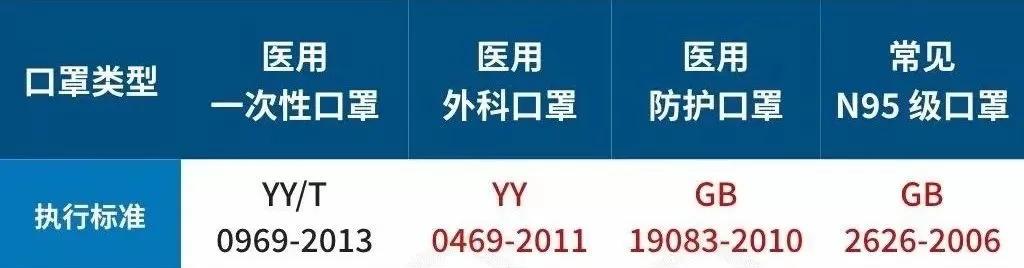 戴口罩吹打火机辨识真假口罩,教辨别真假口罩几个方法