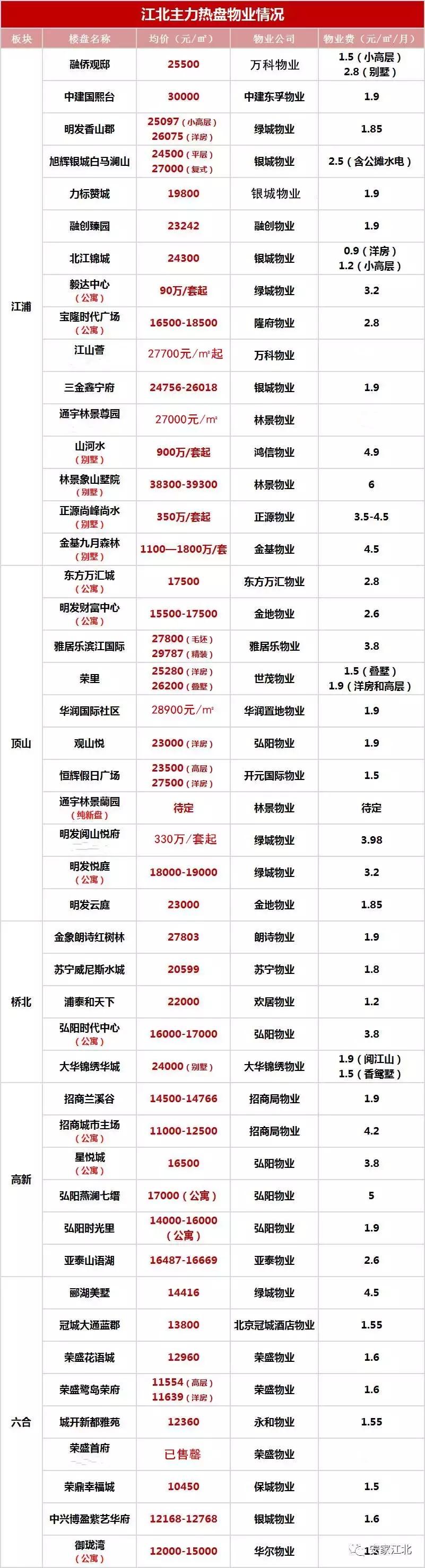 奋争近三年,江北新区这家小区即将引入大牌物业