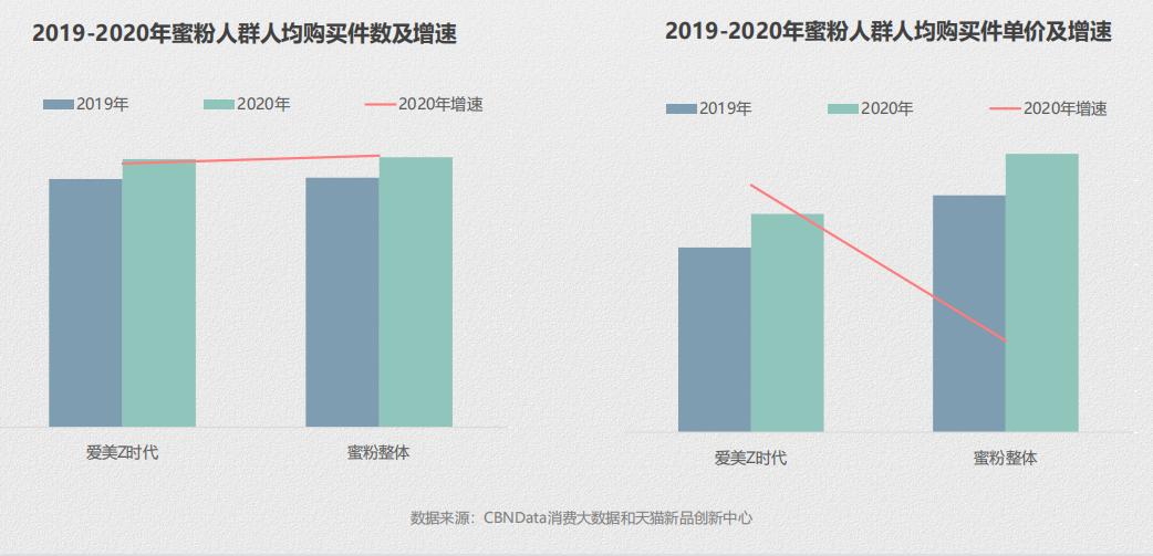 散粉蜜粉推荐排行榜最新,蜜粉散粉排行榜最新