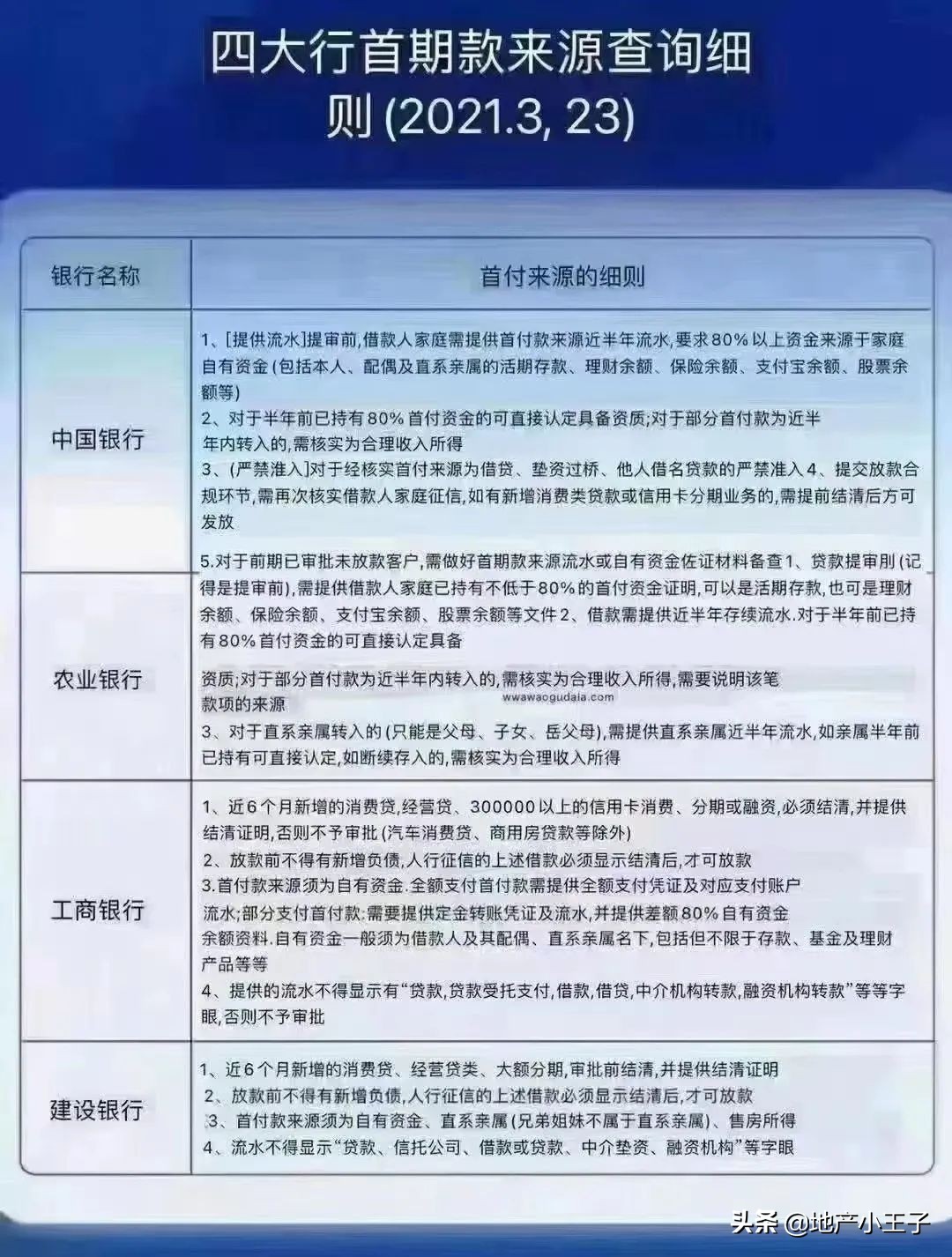 杭州抵押贷款,杭州经营贷最多贷几年