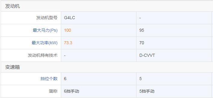 7w左右买什么车混动,现代悦纳和瑞纳哪个比较好