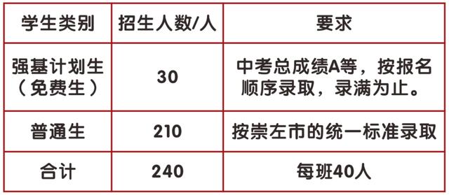 杀出重围｜这所中学凭什么打造这么多A等学生