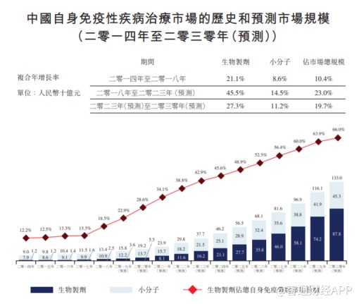 掘金香港本土生物药第一股中国抗体-B成价投“爆款”