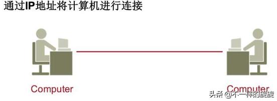 电脑网络ip地址是不是固定的,通俗易懂讲解ip地址
