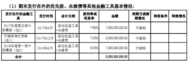 千亿闽系房企阳光城,千亿闽系房企阳光城出现利息违约