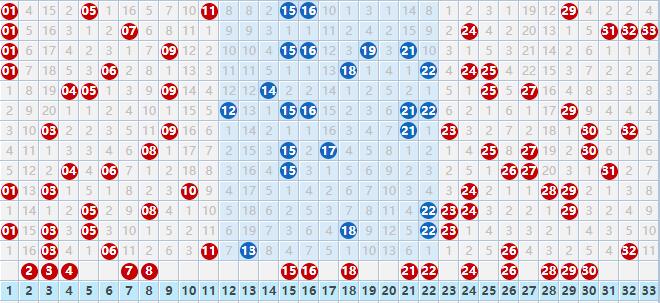 2021083期双色球：红球号码断了连号和隔期号码，敢期待反弹吗？