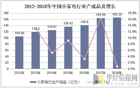 中国电吹风行业分析,中国电吹风市场