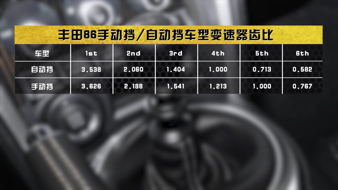 情怀评测丰田86：无妹可撩无所谓，有弯可漂才珍贵！