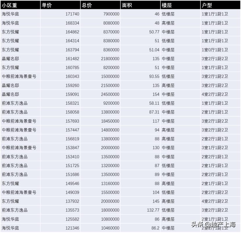 张江未来房价,上海买房张江和前滩对比