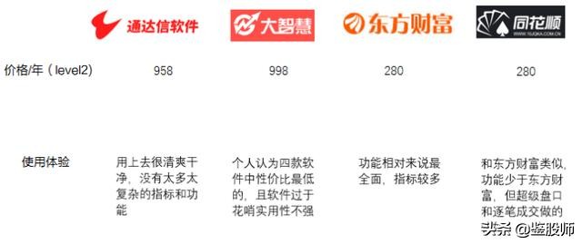 看盘技巧一本通,东方财富level-2看盘技巧