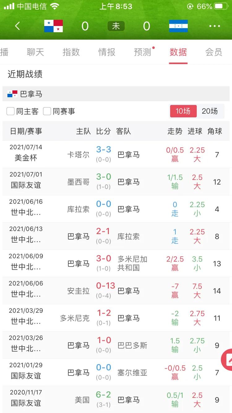 足球北美洲冠亚军球队,美金杯比分预测巴拿马洪都拉斯