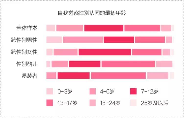 身体不能由自己做主,自己的性别不是自己决定的