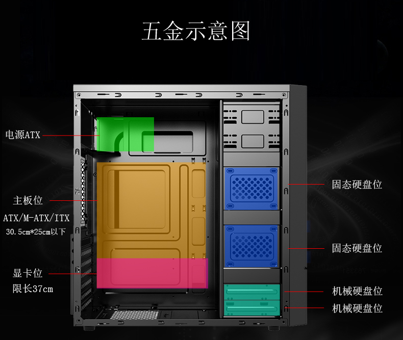 台式机装机需要哪些东西,电脑装机3000左右配件清单