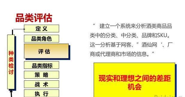 电商品类规划怎么做,垂直电商怎样做好营销策略