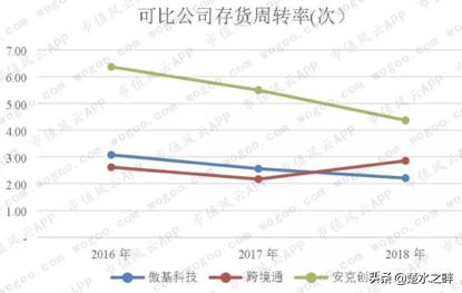抖音跨境电商的前景和现状,跨境电商erp系统目前现状