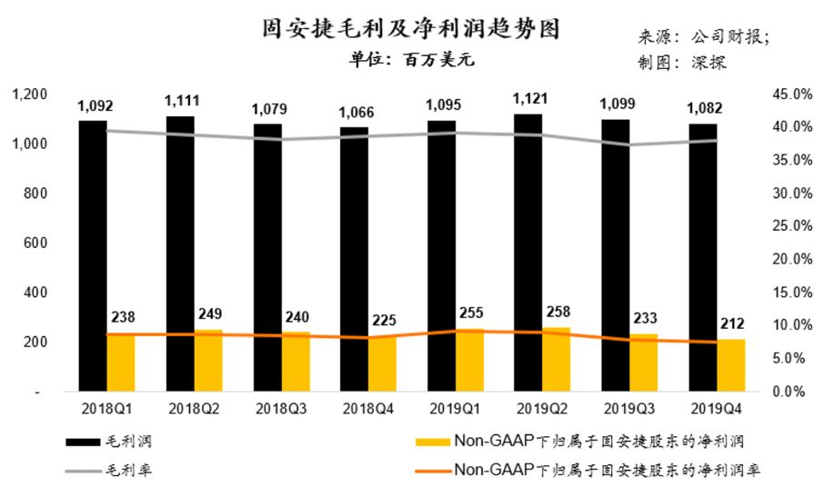 固安捷中国工业品销售有限公司,固安捷中国工业品销售