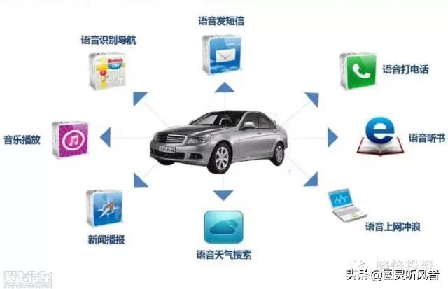 智能汽车全产业链分析,汽车电子产品发展趋势