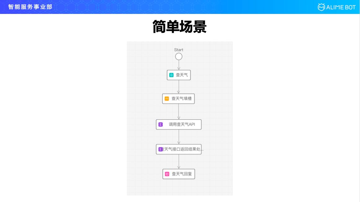 阿里巴巴智能对话技巧,阿里巴巴研发人工智能方案