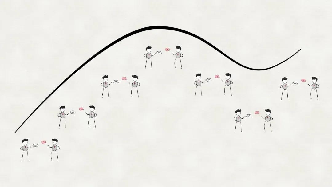 理财产品收益的表现,理财产品收益是什么科目