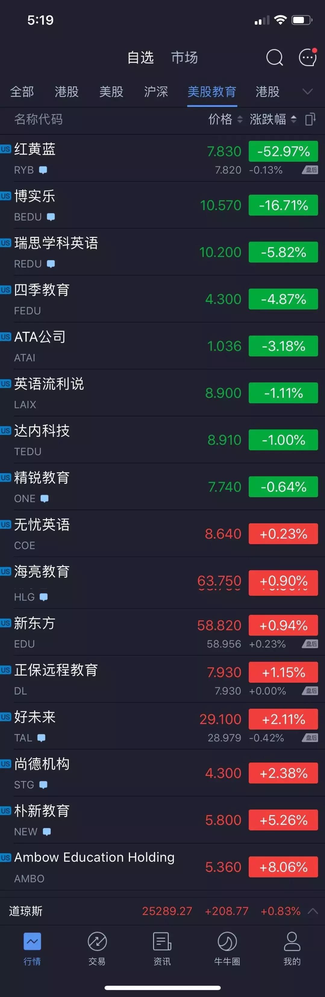 幼教公司加盟,加盟教育培训机构赔钱怎么办