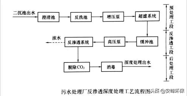 干货一分钟学会,干货教学打破你的认知